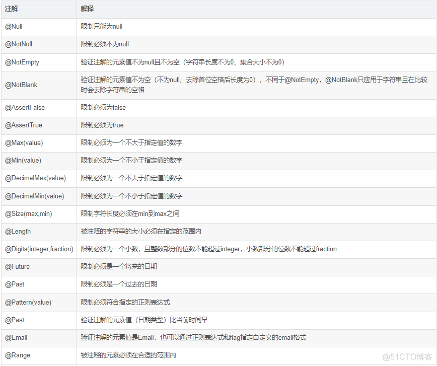 springboot 质量检查规则引擎 springboot校验参数_springboot 质量检查规则引擎_16