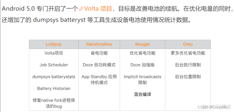 Android 安装应用电池优化 安卓自带电池优化功能_android