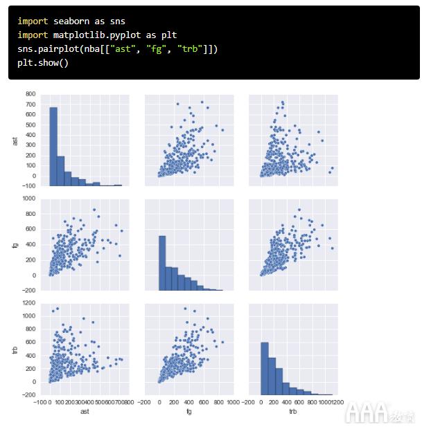 r语言中predict函数用法 r语言的predict函数怎么用_python 线性回归 统计检验 p值_10