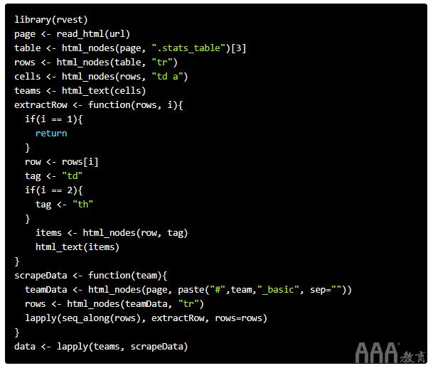 r语言中predict函数用法 r语言的predict函数怎么用_python 线性回归 统计检验 p值_27