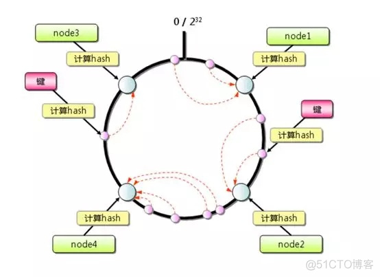 redis集群模式启动顺序 redis集群怎么启动_redis_14