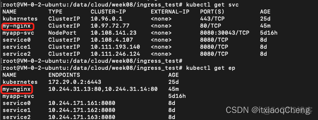 kubespher controller起不来 kubernetes controller manager_nginx_13