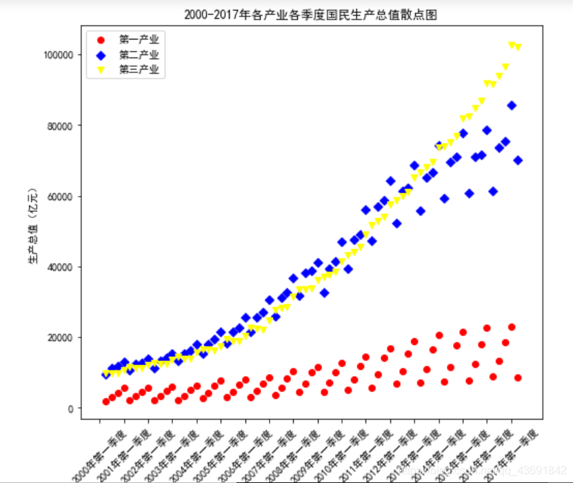 python绘制坐标矩阵散点图 python如何绘制散点图_散点图