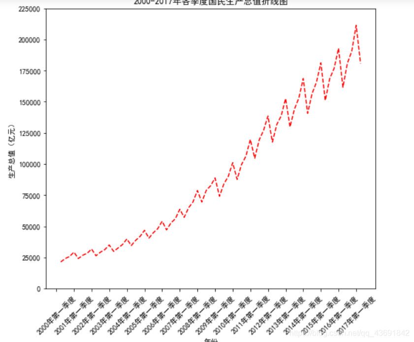 python绘制坐标矩阵散点图 python如何绘制散点图_python绘制坐标矩阵散点图_02