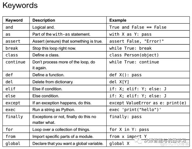 python符号运算推导公式 python &符号_Python_02