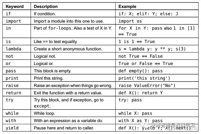 python符号运算推导公式 python &符号_Python_03