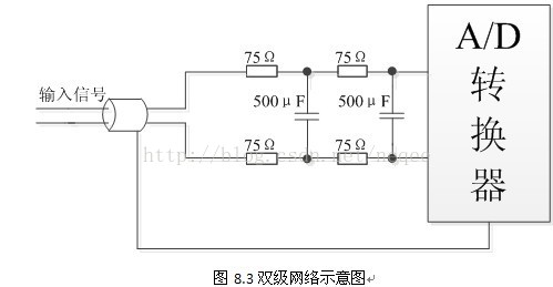 去干扰线 java 抗干扰线_双绞线