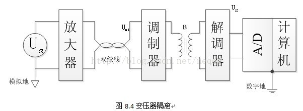 去干扰线 java 抗干扰线_阻抗匹配_02