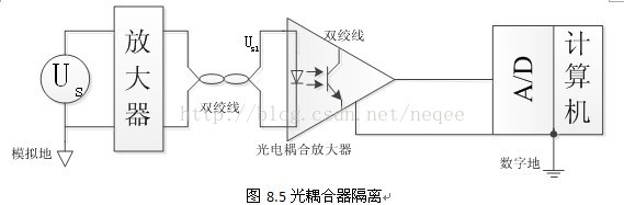 去干扰线 java 抗干扰线_信号线_03