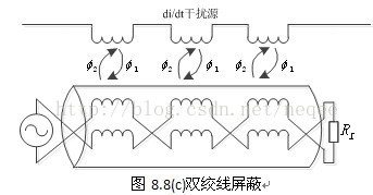 去干扰线 java 抗干扰线_阻抗匹配_08