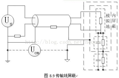 去干扰线 java 抗干扰线_去干扰线 java_09