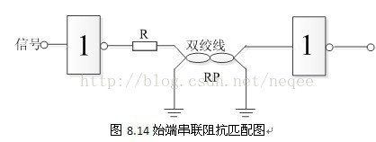 去干扰线 java 抗干扰线_阻抗匹配_16