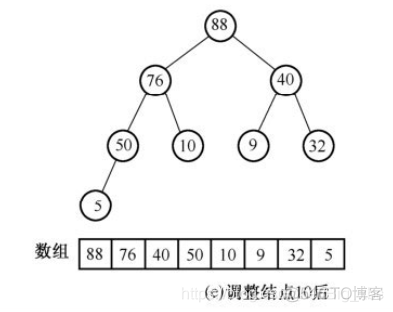 cnnlstm的数据结构 数据结构lbn_结点_03