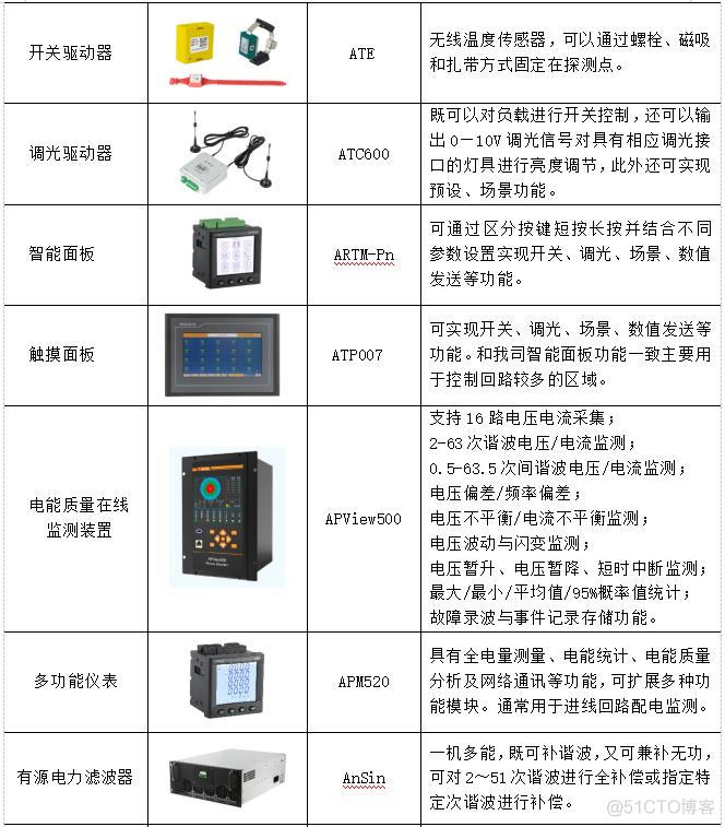 数据中心监控网络架构图 数据中心机房监控_数据_03