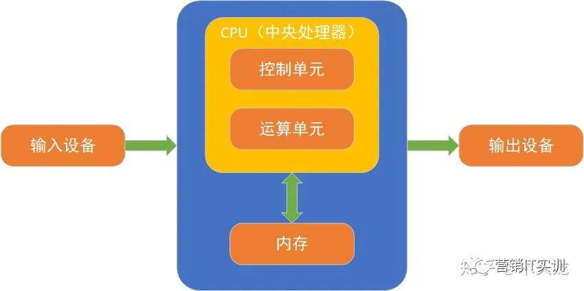 电脑系统架构查询 如何查看电脑架构_数据