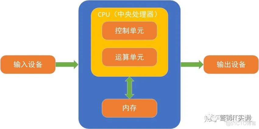 电脑系统架构查询 如何查看电脑架构_电脑显示未安装任何音频输出设备