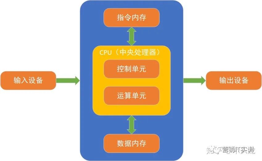 电脑系统架构查询 如何查看电脑架构_输入设备_02