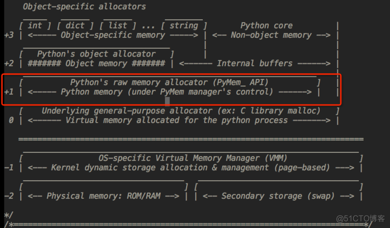 python idea的内存监控 python中的内存管理机制_垃圾回收_04