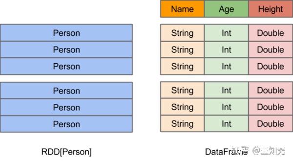 pyspark导出csv带字段 sparksql导出csv_sql_02