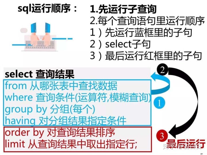 mysql 取余函数 表名拼接 sql语句取余数_sql 余数函数_04