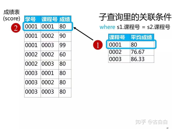 mysql 取余函数 表名拼接 sql语句取余数_sql 余数函数_08