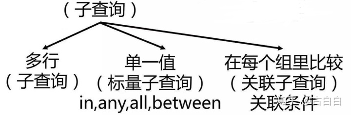 mysql 取余函数 表名拼接 sql语句取余数_sql 字符串截取_09