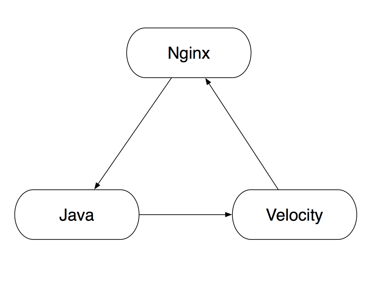 nodejs做api nginx无法访问 nodejs部署到nginx_javascript