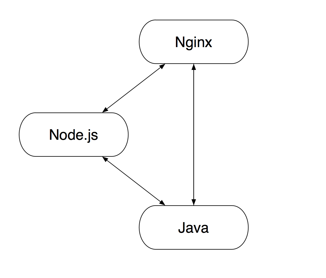 nodejs做api nginx无法访问 nodejs部署到nginx_运维_03