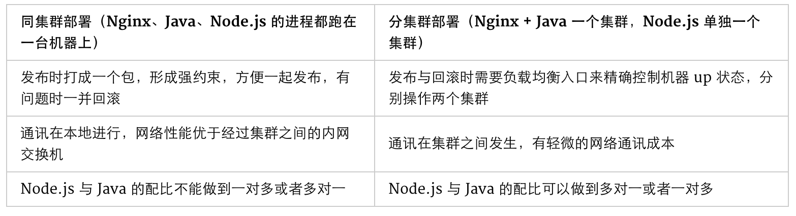 nodejs做api nginx无法访问 nodejs部署到nginx_服务器_04