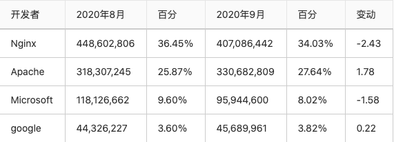 nginx alias 被重定向之后URL如何保持不变 nginx地址重定向_Nginx_02