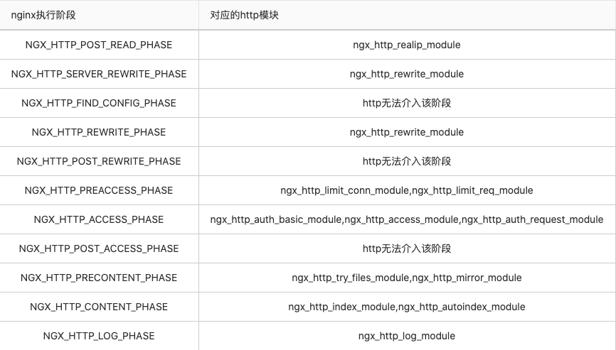 nginx alias 被重定向之后URL如何保持不变 nginx地址重定向_IP_04