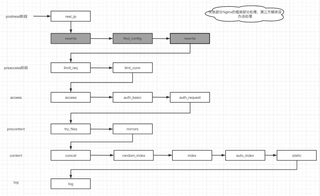 nginx alias 被重定向之后URL如何保持不变 nginx地址重定向_IP_05