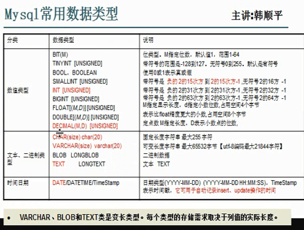 mysql字段多个用逗号隔开 mysql in多个字段_管理