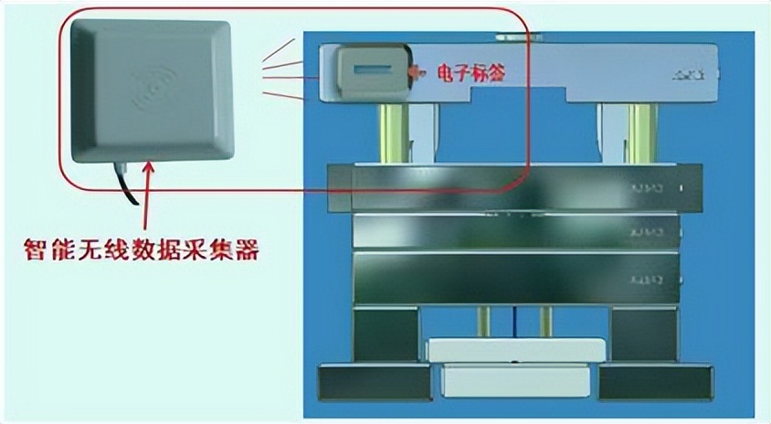 MES可以用mysql做吗 mes能不能直接控制设备_数据库_03