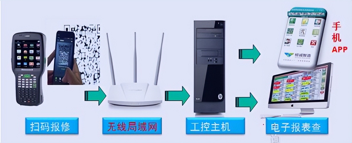 MES可以用mysql做吗 mes能不能直接控制设备_java_04