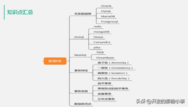 mysql是如何避免脏读 mysql防止脏读_数据库_02