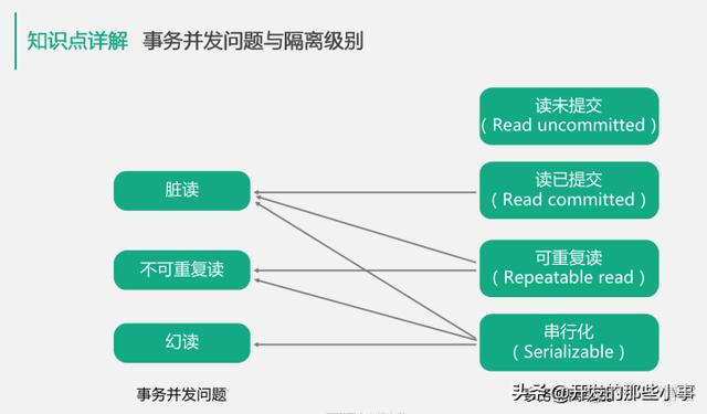 mysql是如何避免脏读 mysql防止脏读_mysql脏读解决方案_03