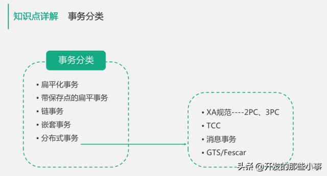 mysql是如何避免脏读 mysql防止脏读_字段_04