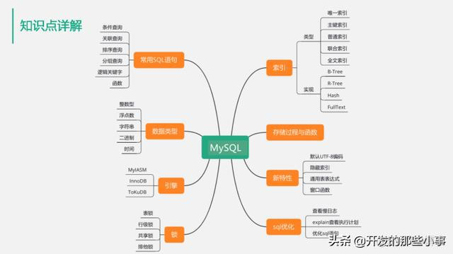 mysql是如何避免脏读 mysql防止脏读_MySQL_05