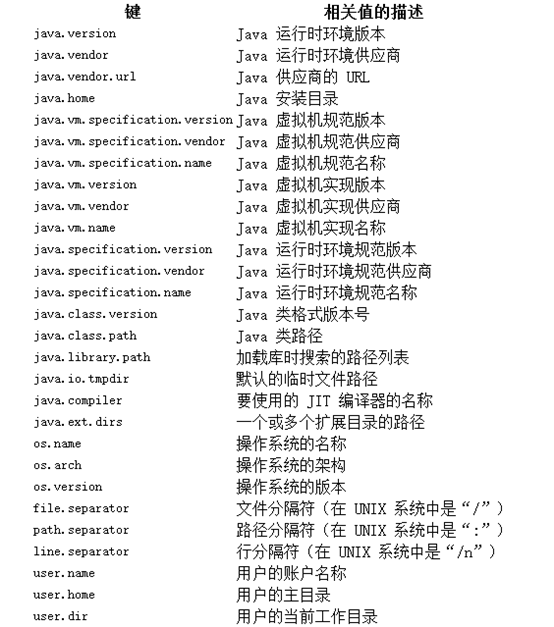 string转biginteger类型 java string转换成bigdecimal_System_09