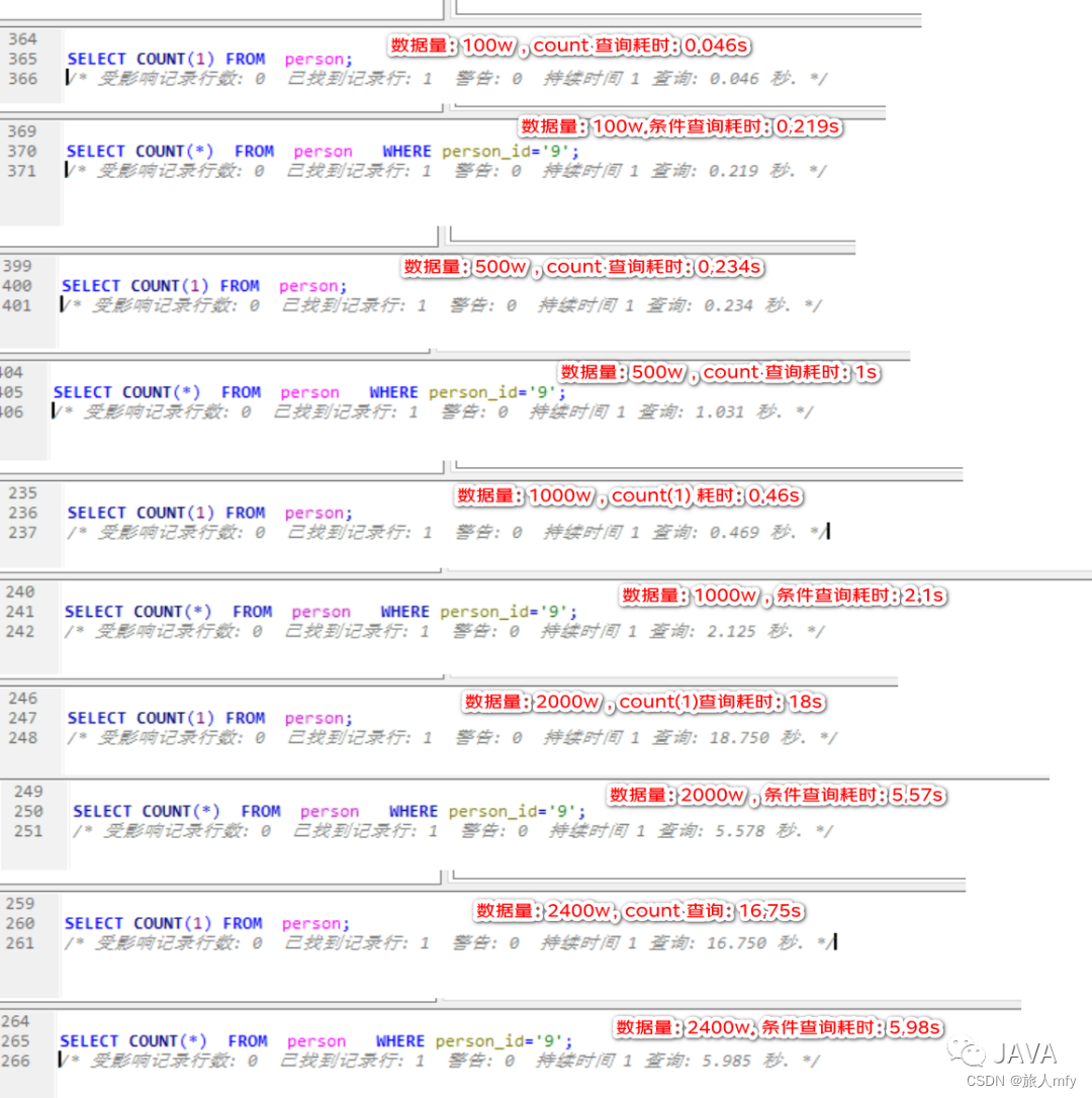 mysql 单行数据限制 mysql单表最多多少行_mysql 单行数据限制