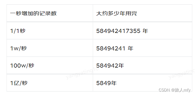 mysql 单行数据限制 mysql单表最多多少行_数据_03