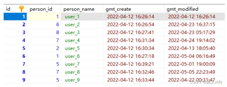 mysql 单行数据限制 mysql单表最多多少行_mysql_04