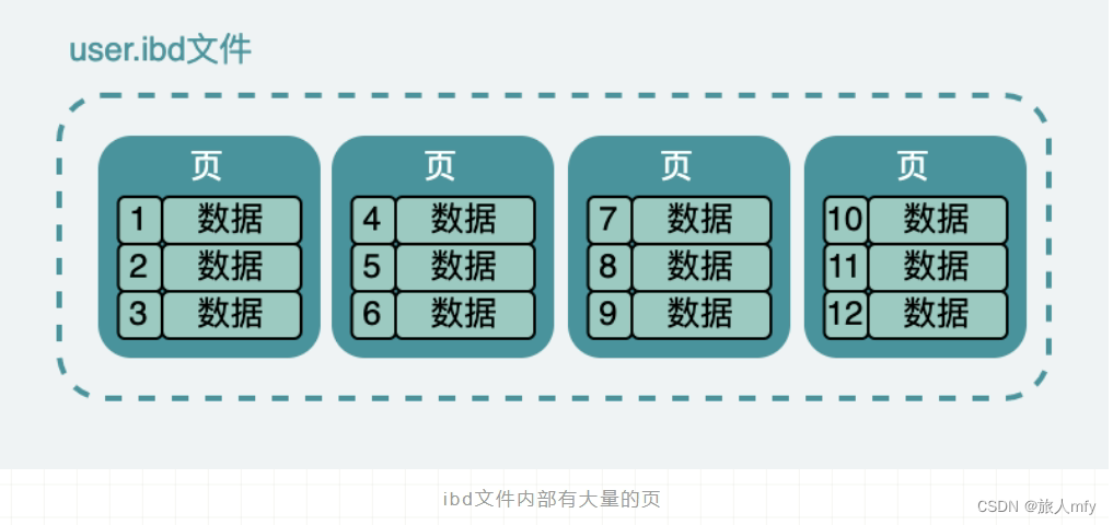 mysql 单行数据限制 mysql单表最多多少行_mysql 单行数据限制_05