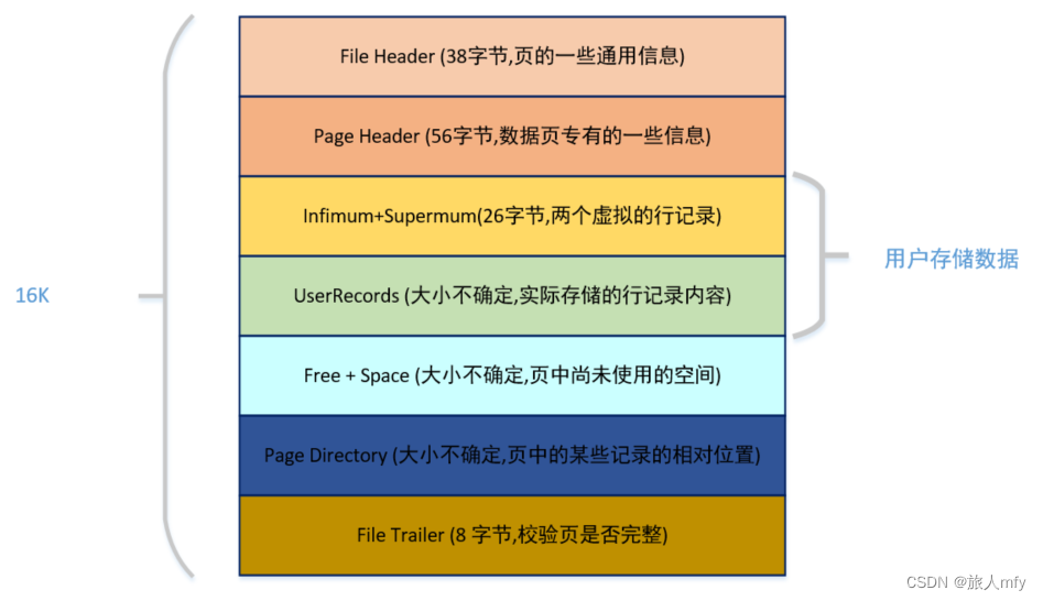 mysql 单行数据限制 mysql单表最多多少行_mysql_06