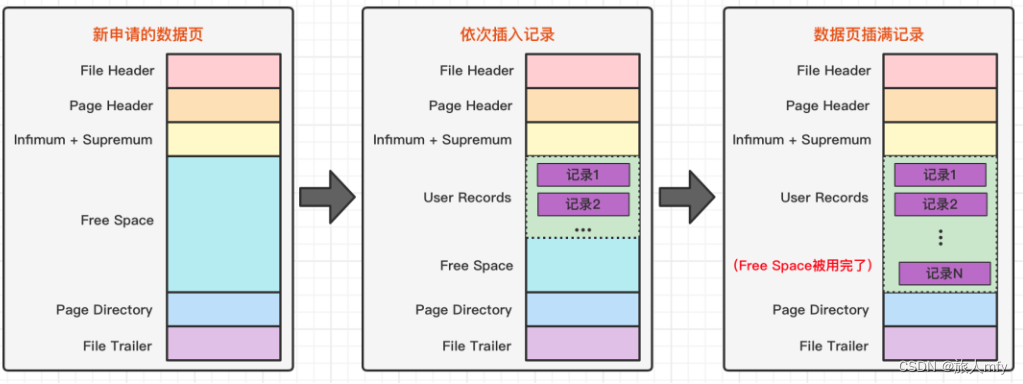 mysql 单行数据限制 mysql单表最多多少行_mysql 单行数据限制_07