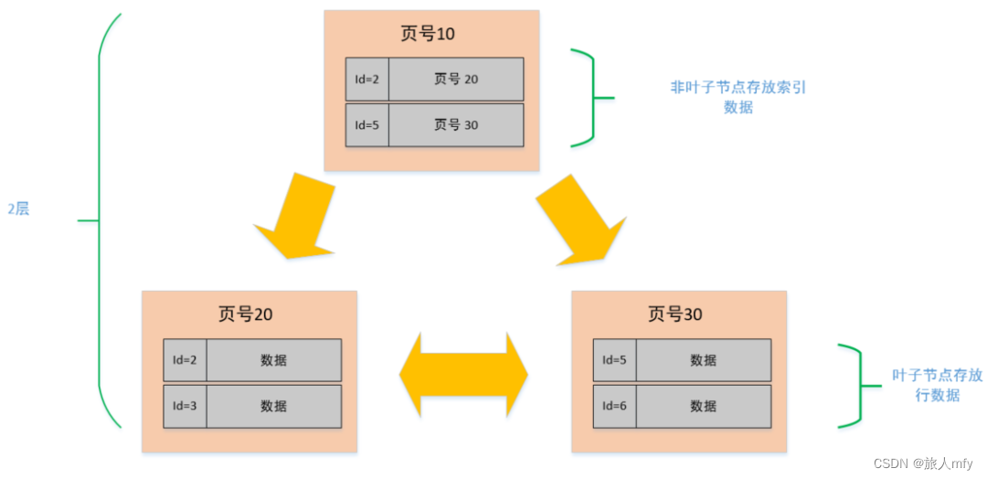 mysql 单行数据限制 mysql单表最多多少行_mysql_08