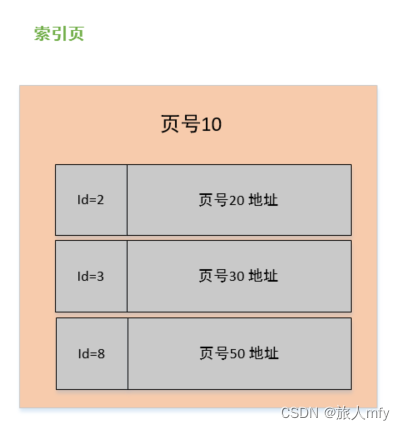 mysql 单行数据限制 mysql单表最多多少行_mysql 单行数据限制_09