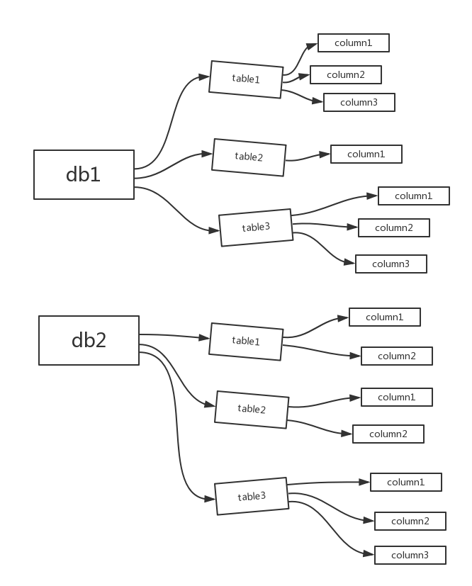 mysql update更新 foreach mysql 更新数据_ide