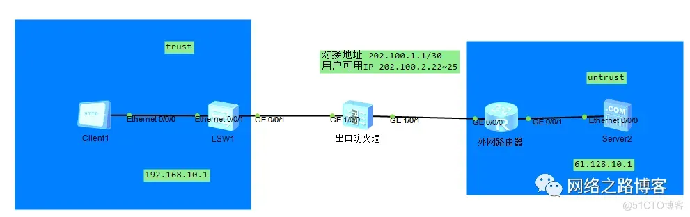 工作中实用的NAT技术分享（黑洞路由、内网使用公网地址访问、内网使用域名方式访问）_服务器